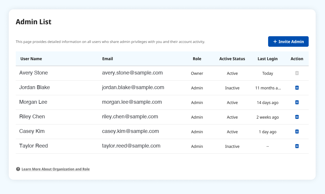 The Admin List page