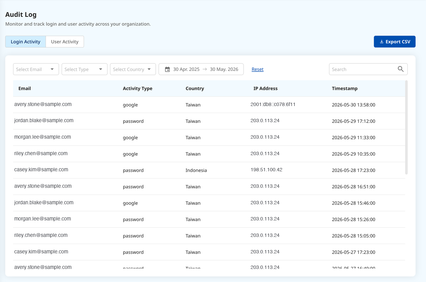 Audit Log — the Login Activity tab: sign-in events by email, type, country, IP, and timestamp.