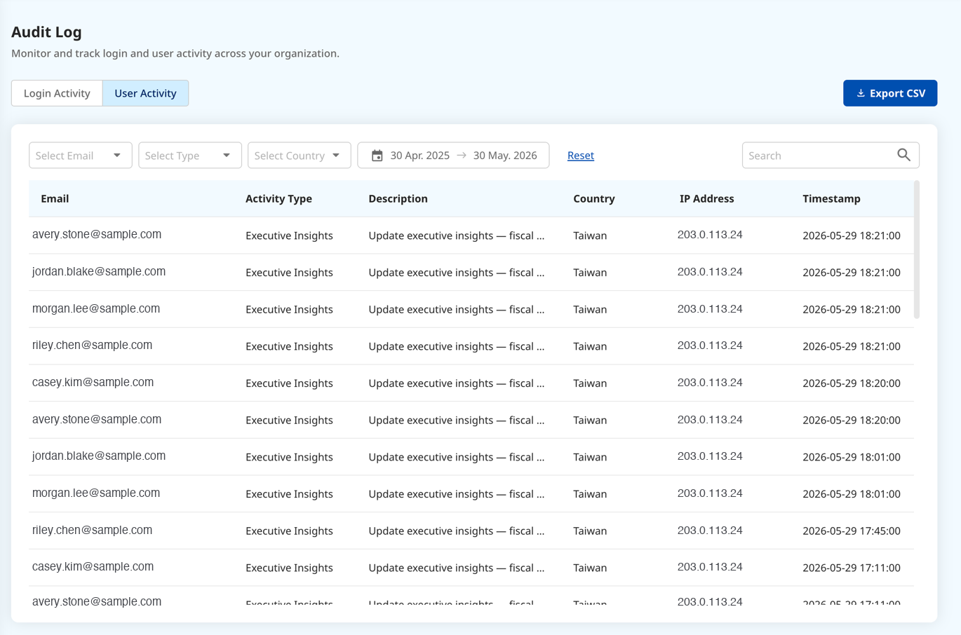 Audit Log — the User Activity tab: each row an action with an expandable change summary.