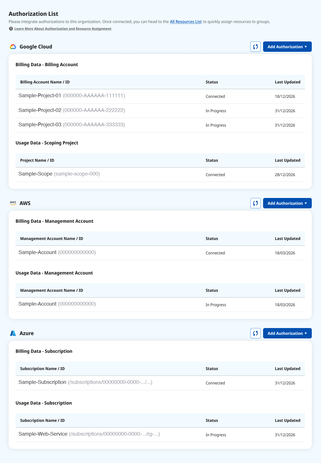 The Authorization List page