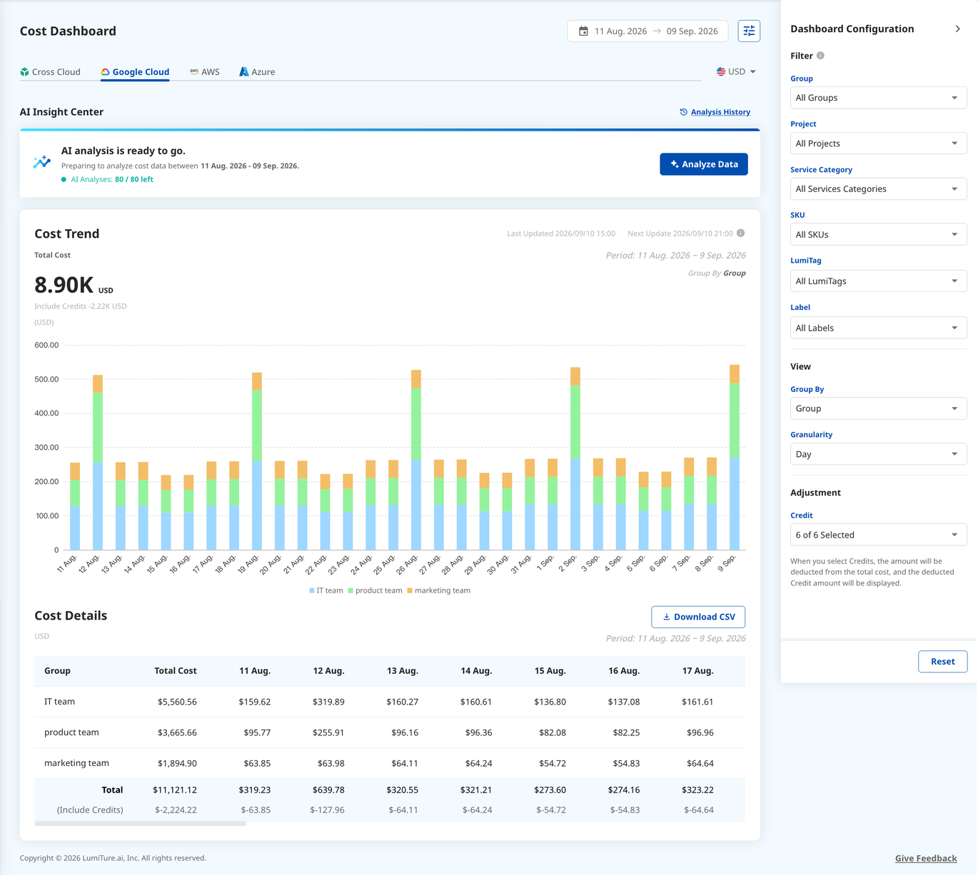 Google Cloud tab: its filters add Projects, SKUs, Label Keys, and LumiTag.