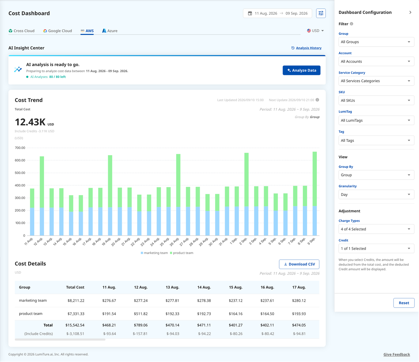 AWS tab: its filters add Accounts, SKUs, Tag Keys, LumiTag, and Charge Types.