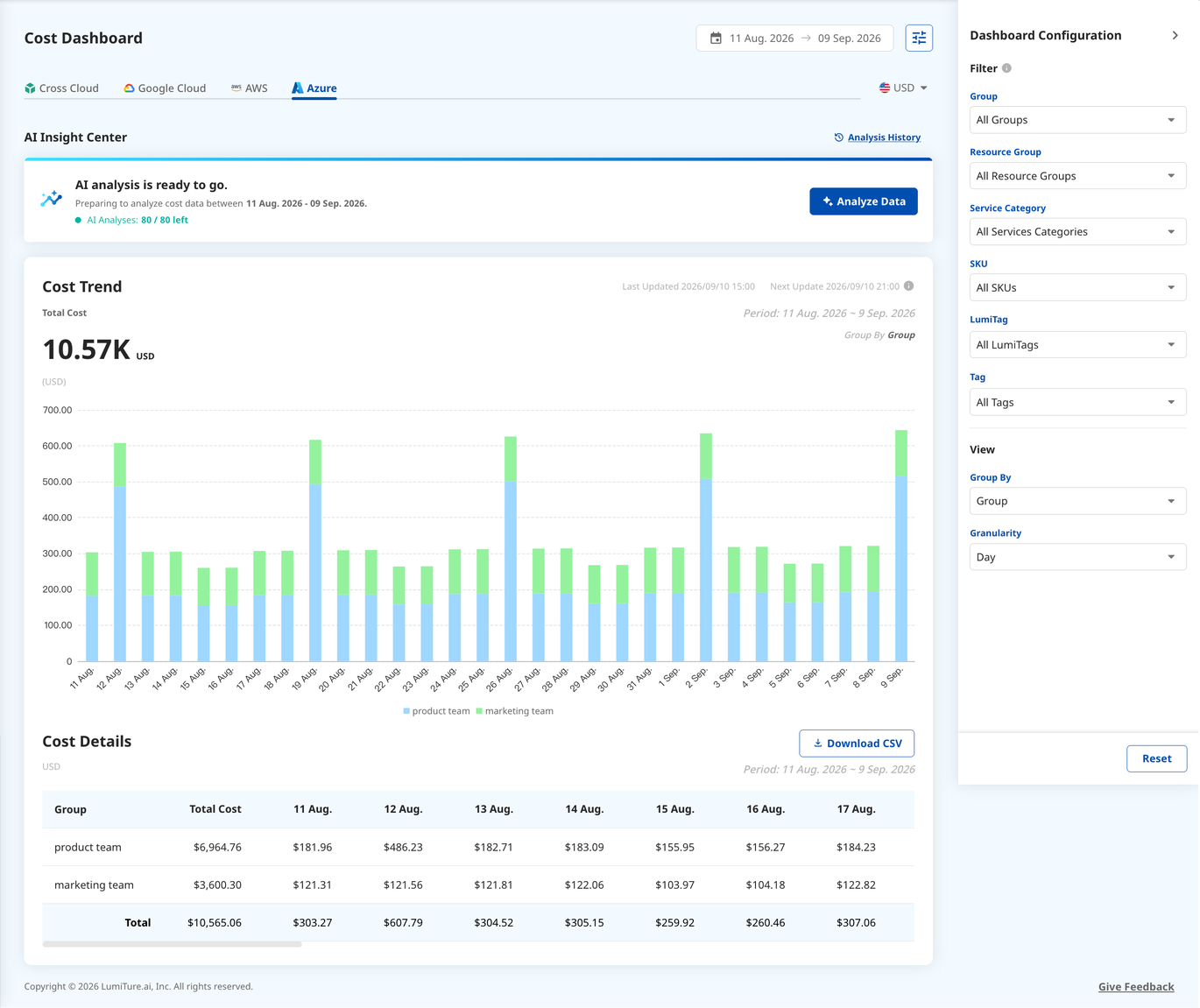Azure tab: its filters add Resource Groups, SKUs, Tag Keys, and LumiTag.