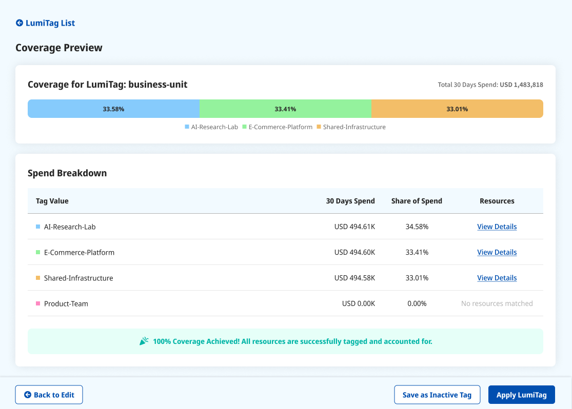 Coverage Preview: an allocation overview and Tag Value Breakdown before you apply.
