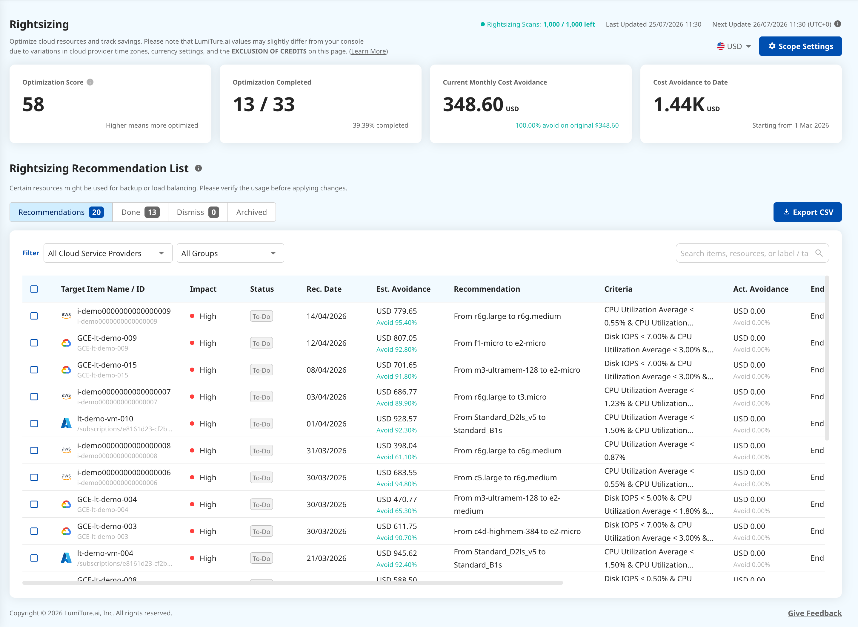 The Rightsizing page — KPI board on top, recommendation list below.